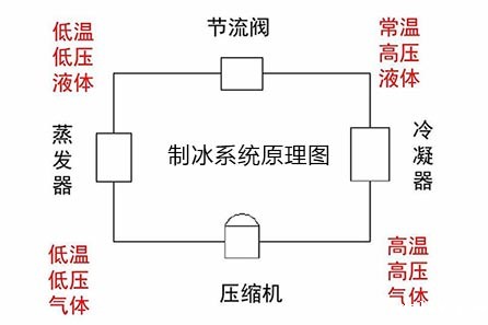 冰机系统原理图
